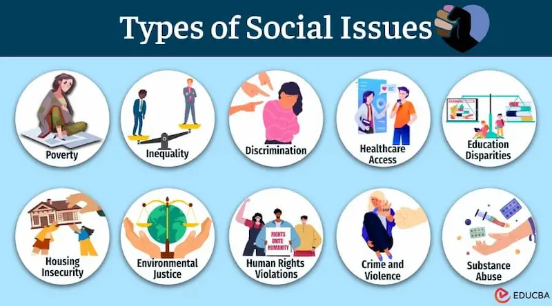 major social issues and their deeper impact